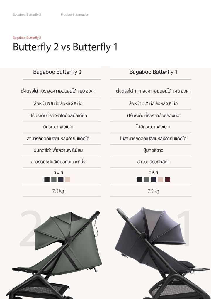 รถเข็นเด็ก Bugaboo Butterfly 2 พับเล็ก ใช้ได้ตั้งแต่แรกเกิด Cabin Size Travel Stroller