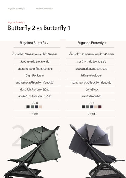 รถเข็นเด็ก Bugaboo Butterfly 2 พับเล็ก ใช้ได้ตั้งแต่แรกเกิด Cabin Size Travel Stroller